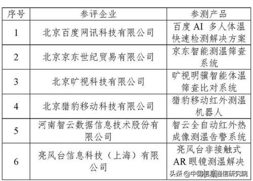 中國AI產(chǎn)業(yè)發(fā)展聯(lián)盟公布首輪AI人體測(cè)溫系統(tǒng)評(píng)測(cè)結(jié)果，推動(dòng)行業(yè)應(yīng)用系統(tǒng)集成服務(wù)邁向新臺(tái)階