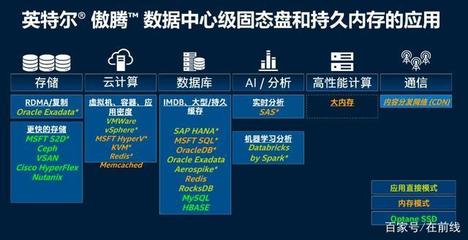 走進英特爾大連工廠 傲騰進化，賦能數據未來