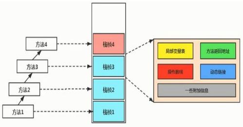理解JVM運(yùn)行時數(shù)據(jù)區(qū) 變量存儲位置與作用域的數(shù)據(jù)處理與存儲服務(wù)