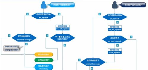NFS存儲服務 數據處理與存儲的高效解決方案