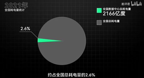 數字時代的隱形水耗 21萬人一生的飲水，不及谷歌服務器七月之需