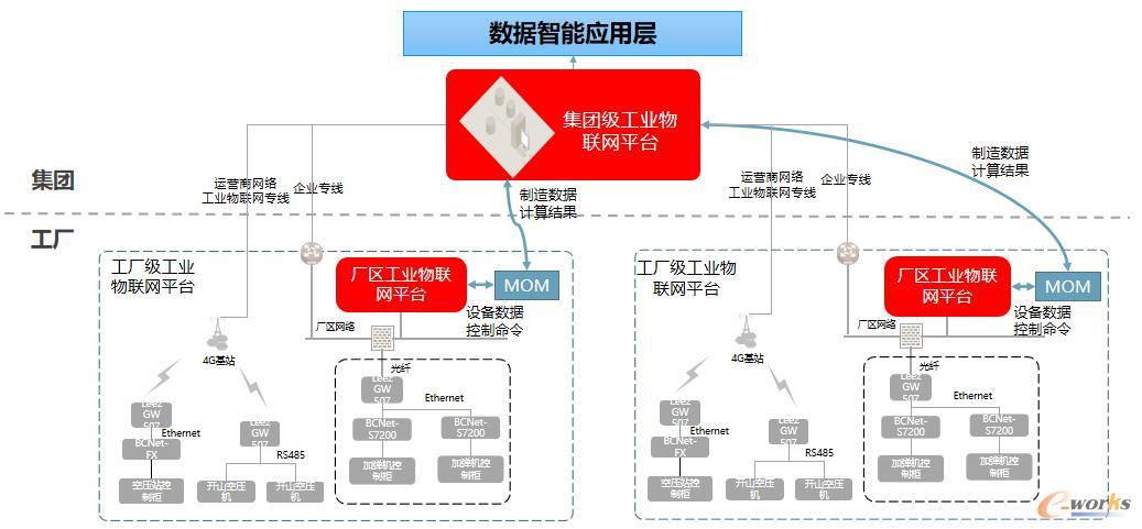 數(shù)據(jù)驅(qū)動的管理智慧 桐昆集團(tuán)信息管理部經(jīng)理許燕輝的數(shù)據(jù)處理與存儲服務(wù)實(shí)踐