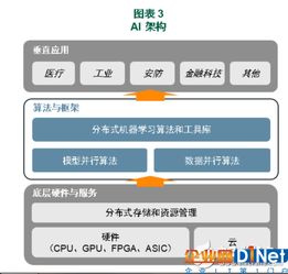 十年后AI市場規(guī)模超萬億 數(shù)據(jù)處理和存儲服務(wù)如何驅(qū)動人工智能新時(shí)代