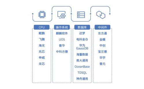 安全為本 Coremail信創(chuàng)云郵箱“防暴衛(wèi)士”護(hù)航數(shù)據(jù)處理與存儲