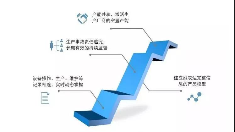 天心天思集團(tuán)以區(qū)塊鏈技術(shù)重塑智能工廠數(shù)據(jù)底座